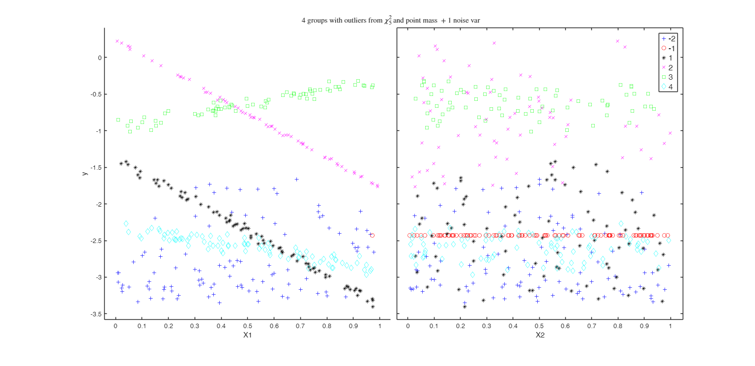 Click here for the graphical output of this example (link to Ro.S.A. website)